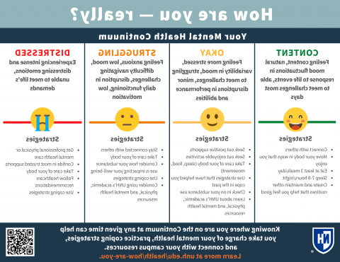 Mental Health Continuum